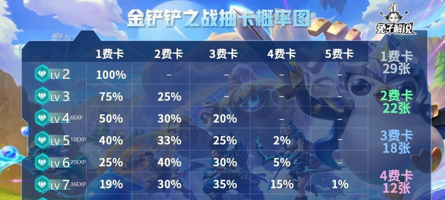 荣耀战魂金边框领取方法解析攻略？