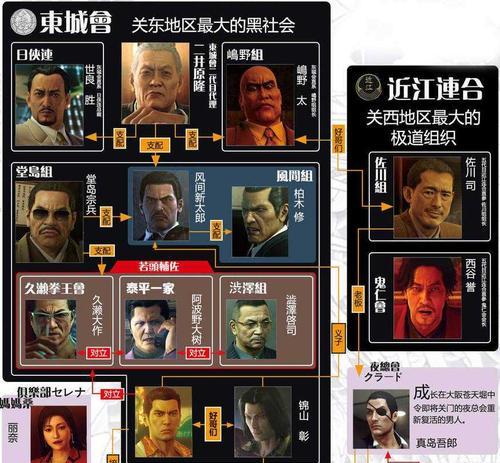 如何完成如龙0中的蘑菇屋任务？攻略指南是什么？