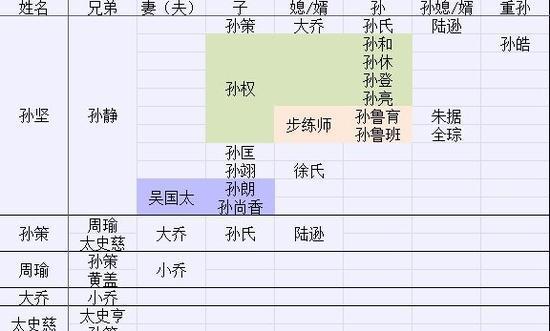 三国志13快捷键使用指南与物资分配技巧？