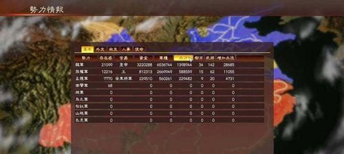 三国志13中哪个势力最强大？势力强度如何解析和攻略？