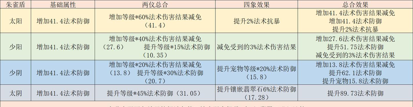 梦幻西游2地府角色如何加点？加点策略有哪些？