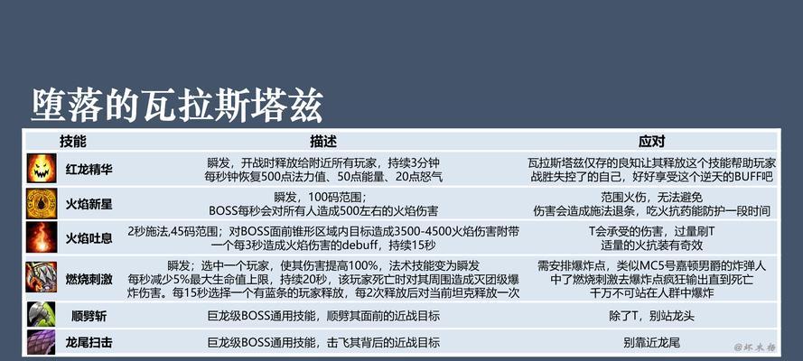 魔兽世界窗口调整方法是什么？