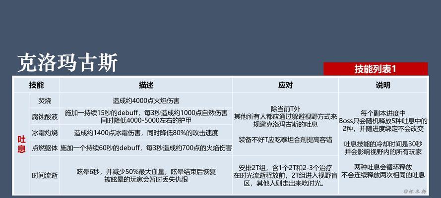魔兽世界窗口调整方法是什么？