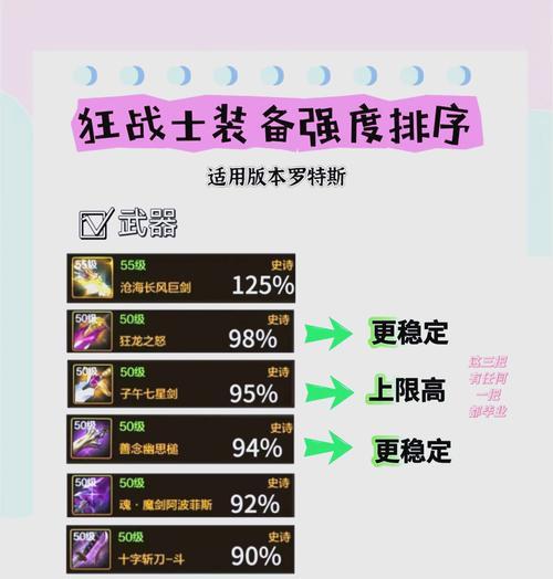 dnf手游怒雷麒麟装备适合哪些职业？各职业使用效果如何？