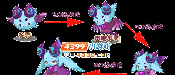 洛克王国搞怪进化图获取方法是什么？