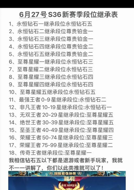 王者荣耀180星掉段会到哪个段位？如何避免掉段？