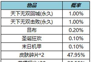 王者荣耀礼包获取途径有哪些？