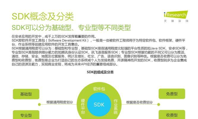 手游SDK的定义及其在游戏开发中的作用是什么？
