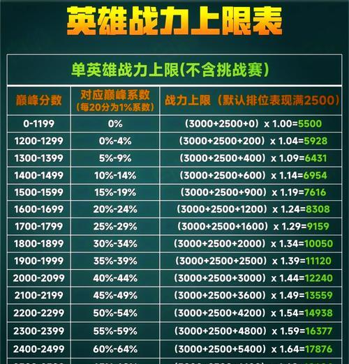 荣耀王者怎么计算？段位积分是如何影响排名的？