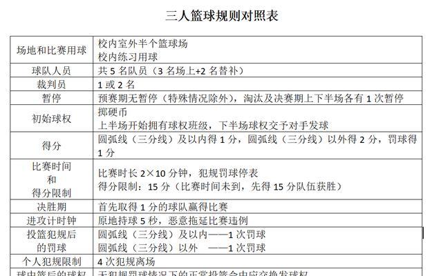 哪些手游多人篮球小游戏值得推荐？多人篮球小游戏的玩法是什么？