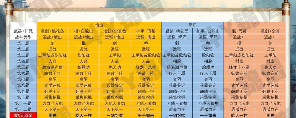射雕手游中轻剑角色应选择哪种武器？