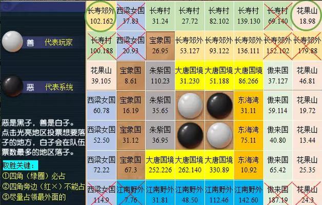 梦幻西游中高鬼魂技能如何应对？顶替策略有哪些？