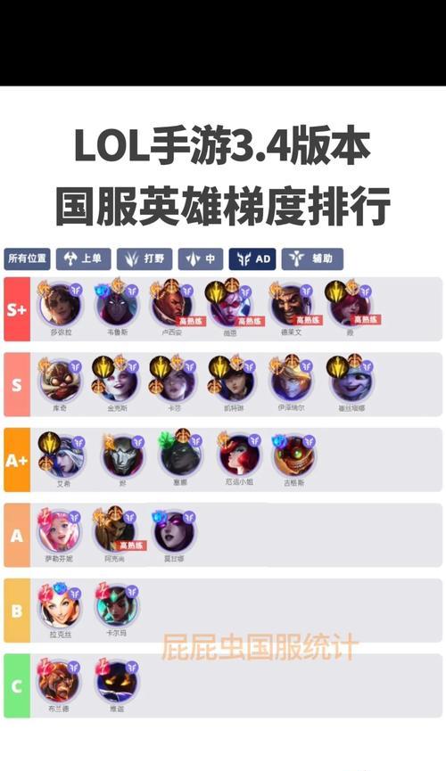 联盟手游强势辅助英雄有哪些？如何选择最强辅助？