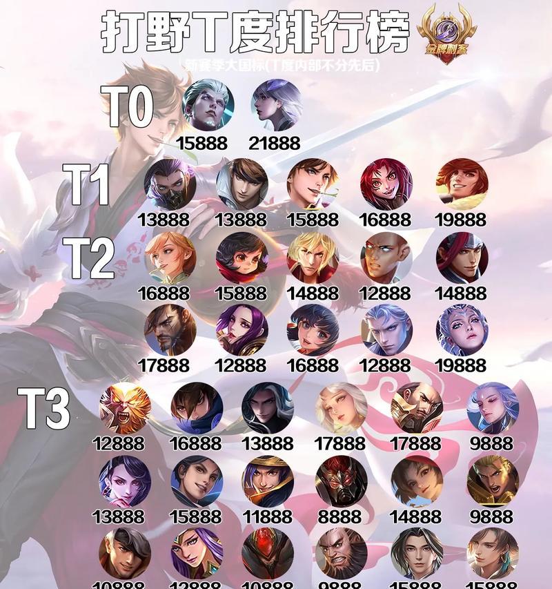 王者荣耀最厉害兵种是什么？如何选择最强兵种？