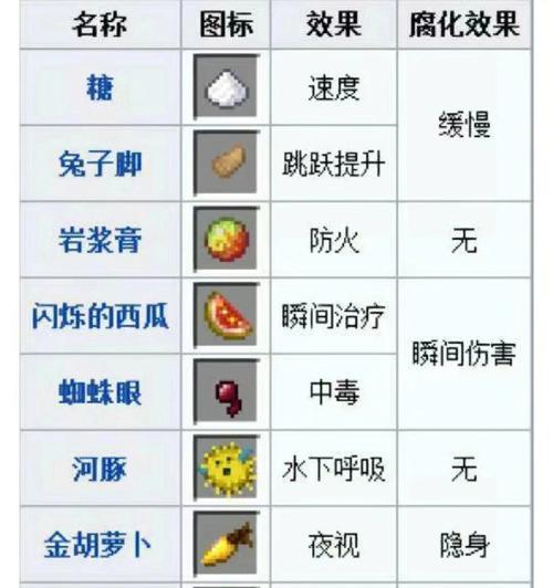 我的世界喂养虫的方法是什么？