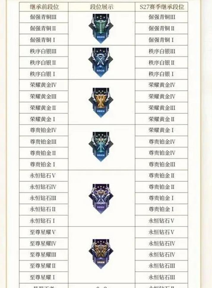 本赛季荣耀王者能获得哪些奖励？奖励内容是什么？