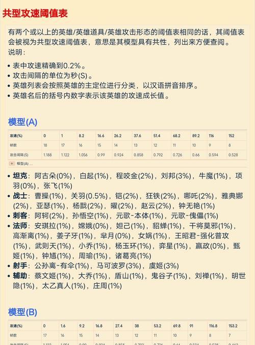 王者荣耀英雄攻速标准是多少？