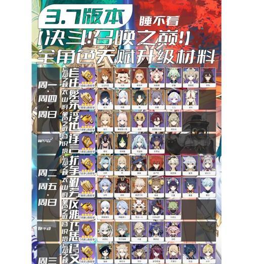 原神角色天赋切换的位置在哪里？如何切换角色天赋？