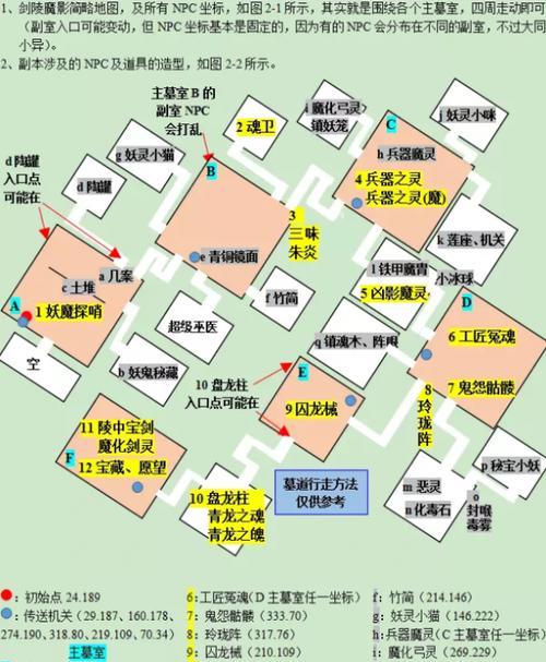 梦幻西游剑灵魔影有多少个位置？位置数量对游戏有什么影响？