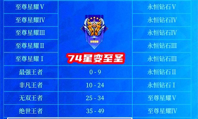 王者荣耀中最高能苟到的段位是什么？