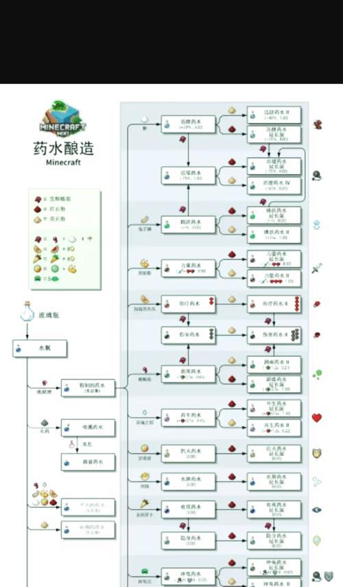 我的世界变异药水制作方法是什么？需要哪些材料？
