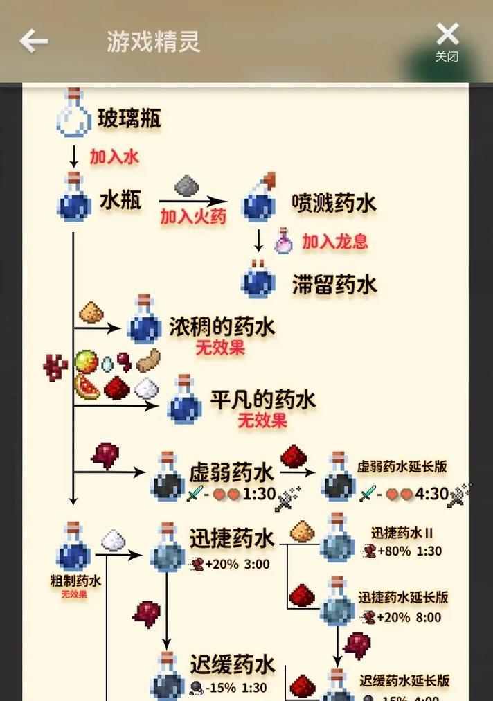 我的世界变异药水制作方法是什么？需要哪些材料？