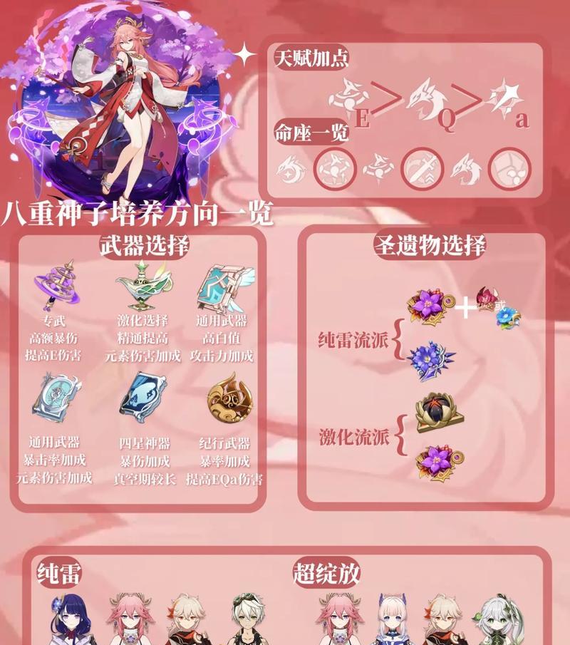 原神中神子的衣柜如何开启？需要满足什么条件？
