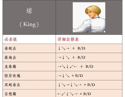 王者荣耀中拳王角色如何获得？获取条件是什么？
