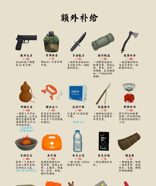 设备码在绝地求生中怎么使用？使用设备码的好处是什么？