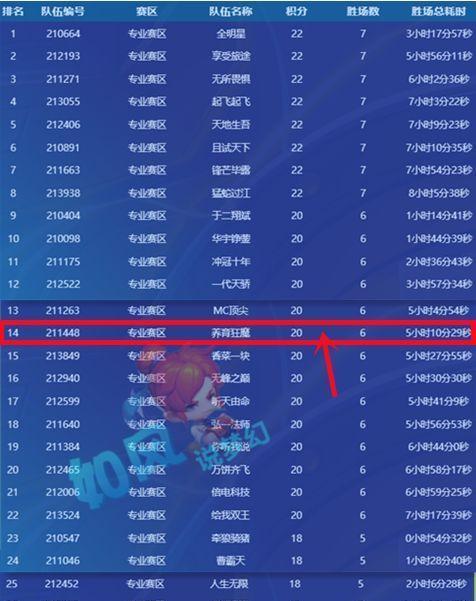 梦幻西游服战8强退赛费用是多少？