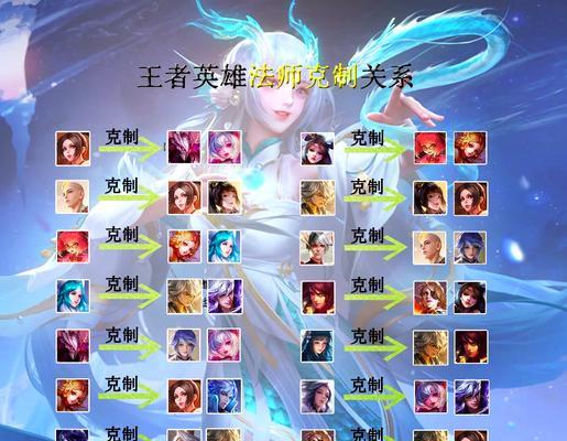 王者荣耀和什么关联？王者荣耀与其他游戏的联系是什么？