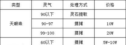 梦幻西游中如何快速补充灵气？