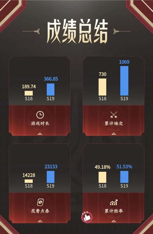 如何通过QQ查看王者荣耀战报？