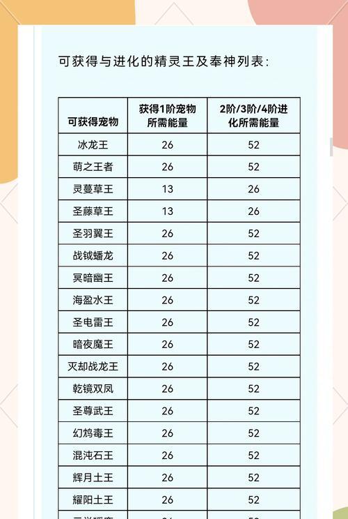 洛克王国如何调整退游比例？