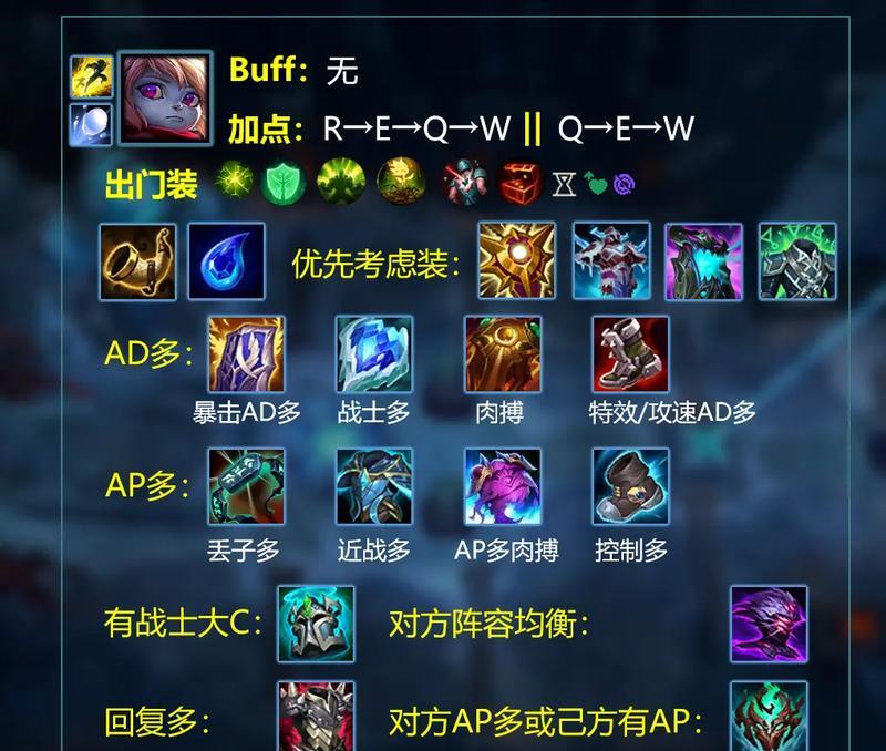 英雄联盟狼王角色的推荐出装是什么？