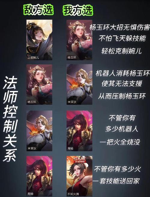 王者荣耀中哪些技能可以克制其他技能？