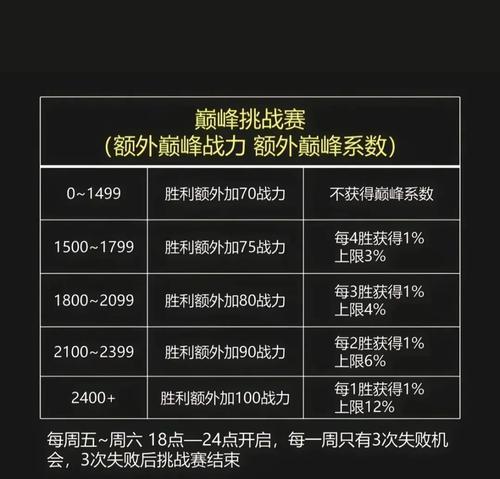 王者荣耀游戏中如何快速加分？