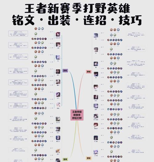王者荣耀的核心玩法是什么？