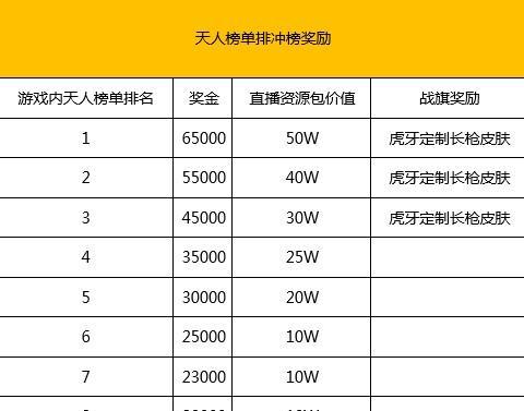 虎牙英雄联盟战旗如何升级？战旗升级的正确方法是什么？