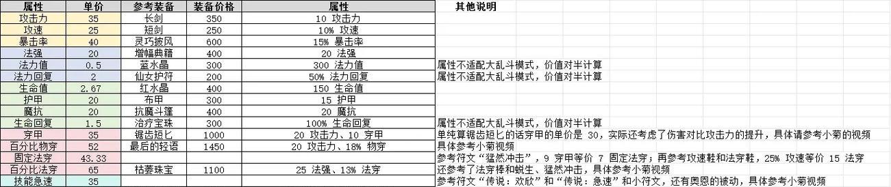 英雄联盟中灵魂适应力属性有何作用？如何通过装备提升这一属性？