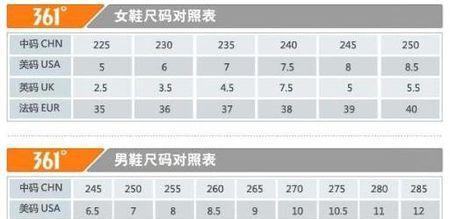 klim魔兽装备尺码选择方法是什么？
