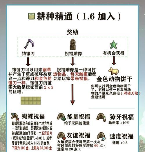 魔兽世界星之密室进入方法是什么？