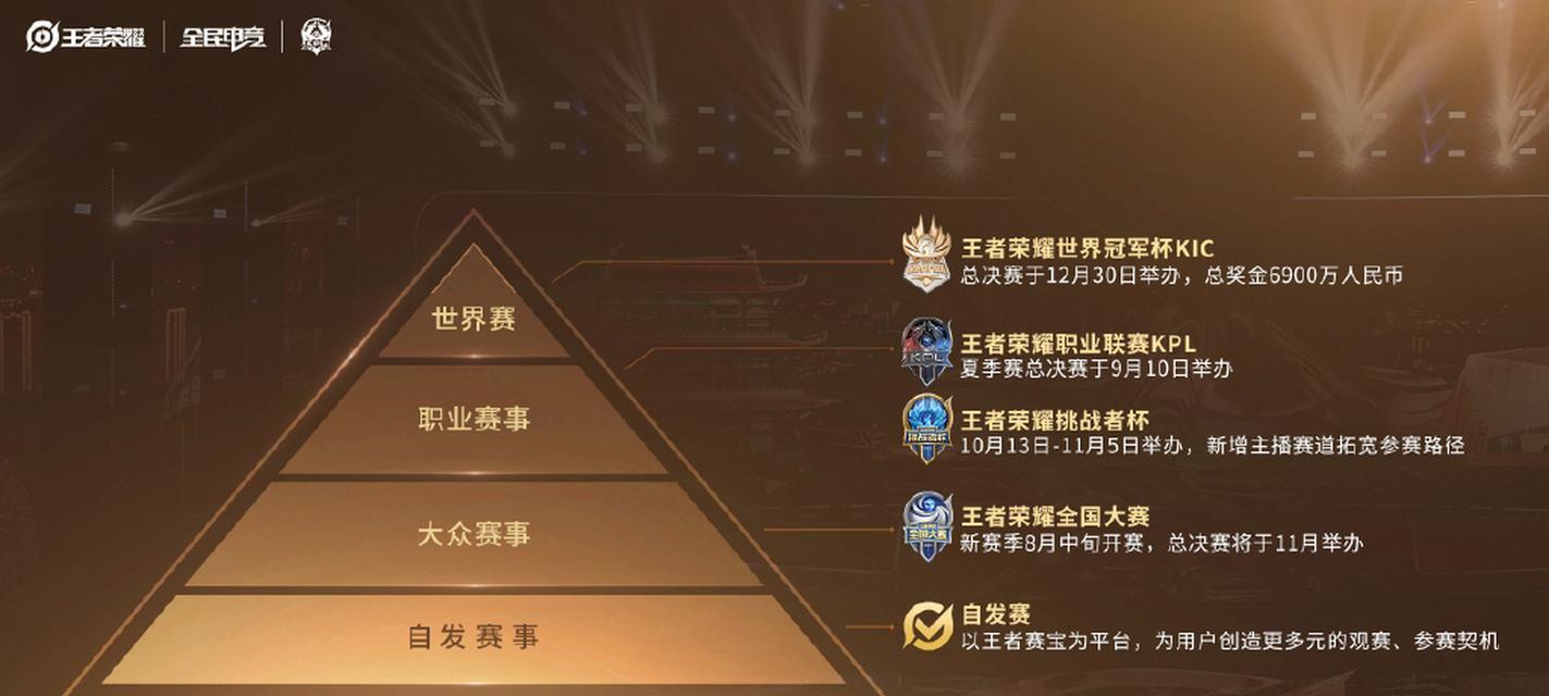 王者荣耀是否有总冠军？为什么没有总冠军？