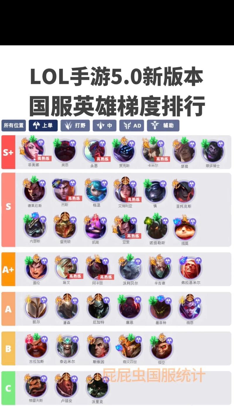 英雄联盟最新英雄名称是什么？
