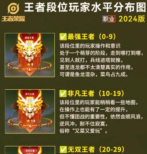 王者荣耀排位赛如何提升段位？
