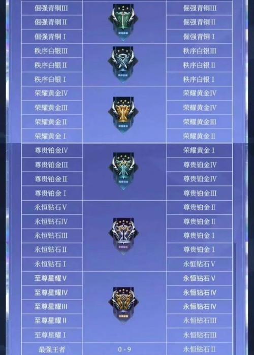 王者荣耀排位赛如何提升段位？