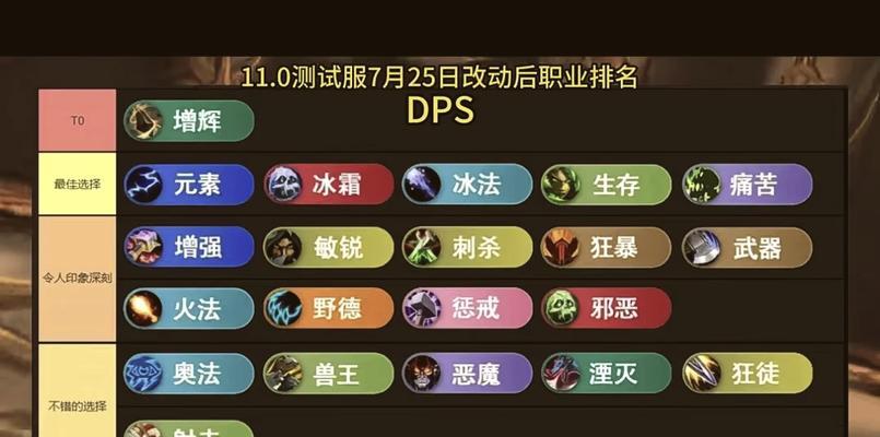 魔兽世界DPS怎么看？DPS的计算方法是什么？