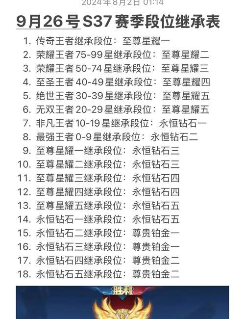 如何在王者荣耀中达到最强王者段位？