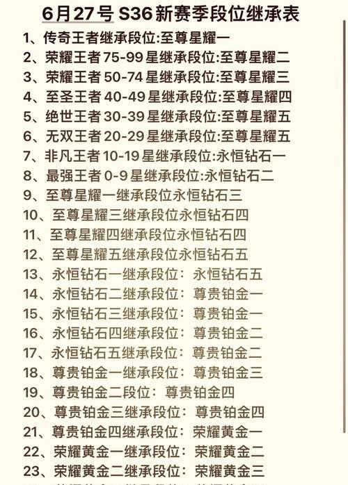 如何在王者荣耀中达到最强王者段位？