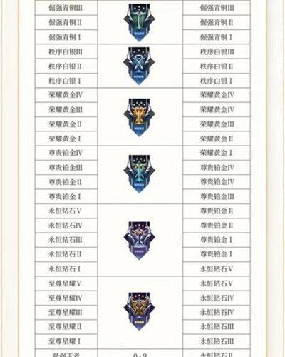 王者荣耀绝世王者掉落后会降至哪个段位？